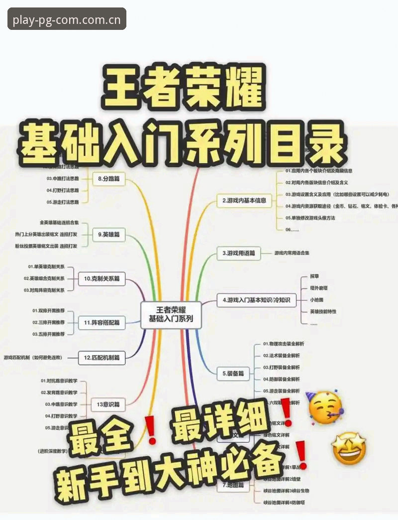 PG模拟器登录必备知识：从新手到高手的完整操作指南